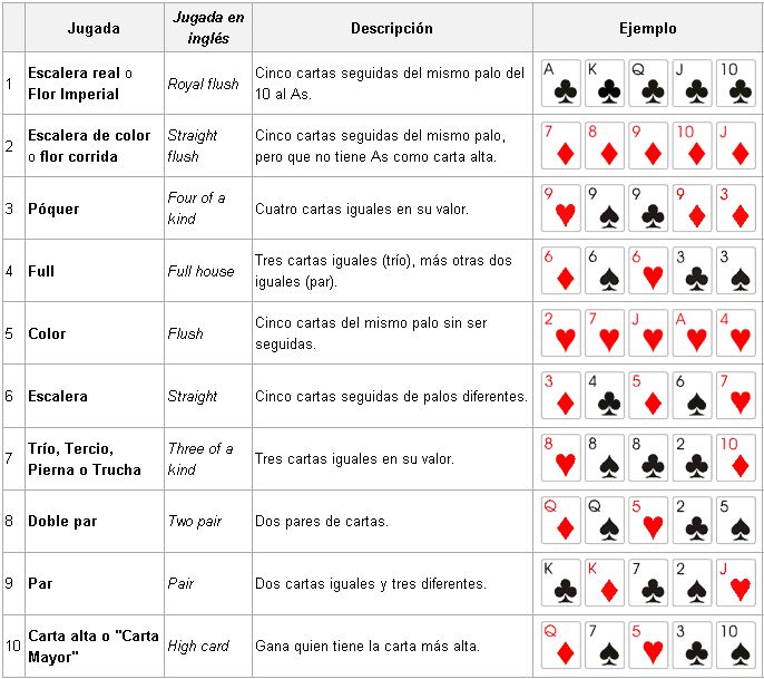 Значения игры 21. Масти карт. Стратегия на масти. Комбинации в покере. Обозначение мастей карт.