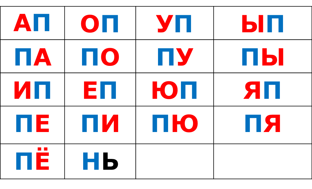 Повторить слоги. Слоговая таблица с буквой п. Карточки со слогами для детей. Чтение слогов с буквой п. Карточки слоги для дошкольников.