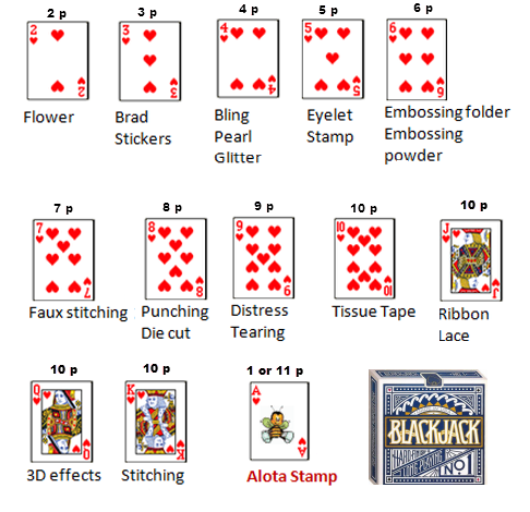 Что означает карта игра. Комбинация карт блек Джек. Black Jack комбинации карт. Правила игры в блекджек 21. Подсчет карт в блэкджек.