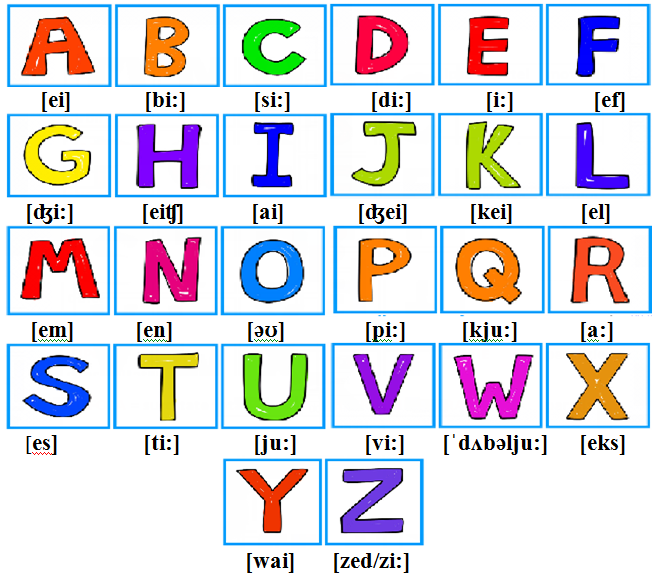 15 букв английского алфавита. Английский алфавит. Карточки санглисками буквами. Английские буквы для детей. Транскрипция букв английского алфавита.