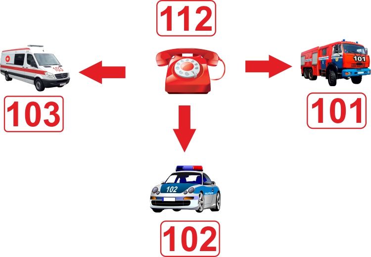 Номер 101. Номера служб безопасности для детей. Номера служб спасения для детей. Номера служб безопасности для дошкольников. Номера экстренных служб для детей в картинках.
