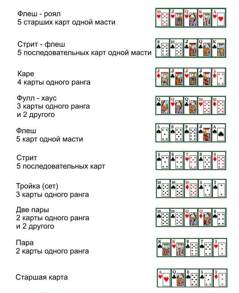 Настольная игра сет обзор