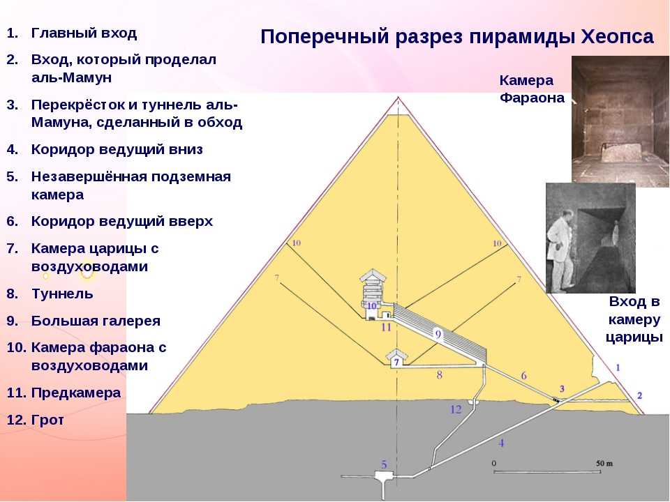 Формы пирамид в древнем египте. Пирамида Хеопса внутри схема. Схема пирамиды Хеопса в разрезе. Строение пирамиды Хеопса. Пирамида Хеопса 8 граней.