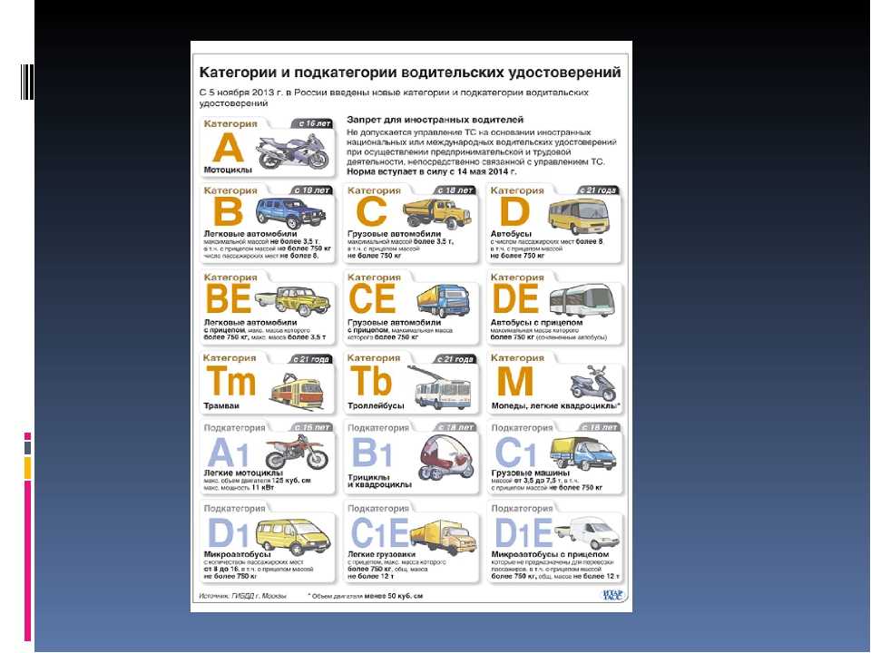 Категория прав b m. Категория ТС l7. Категория м, а1,в1,с1. Классификация транспортных средств в водительском удостоверении. Категории транспортных средств м1 м2 м3 технический регламент таблица.