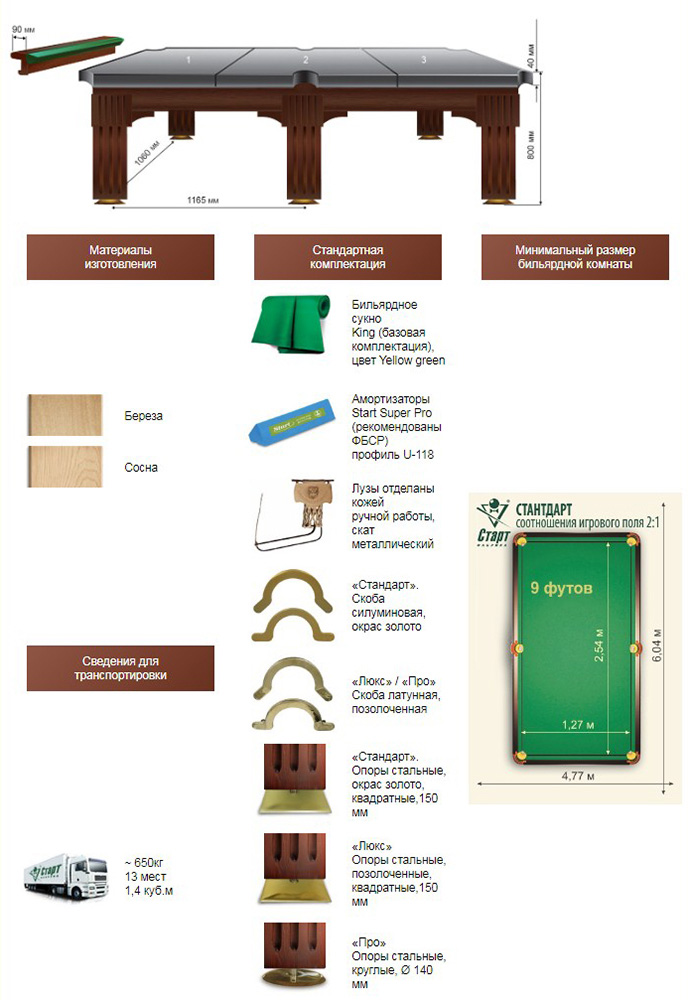 Размеры бильярдного стола 9