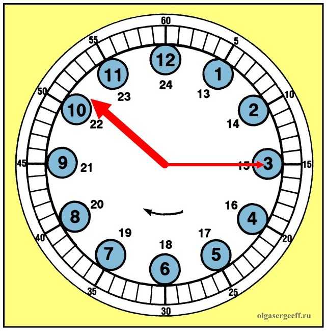 Времени с помощью современных. Научить ребенка определять время по часам циферблат. Как научить ребёнка понимать время на часах со стрелками. Часы научить ребенка времени. Часы для определения времени для детей.