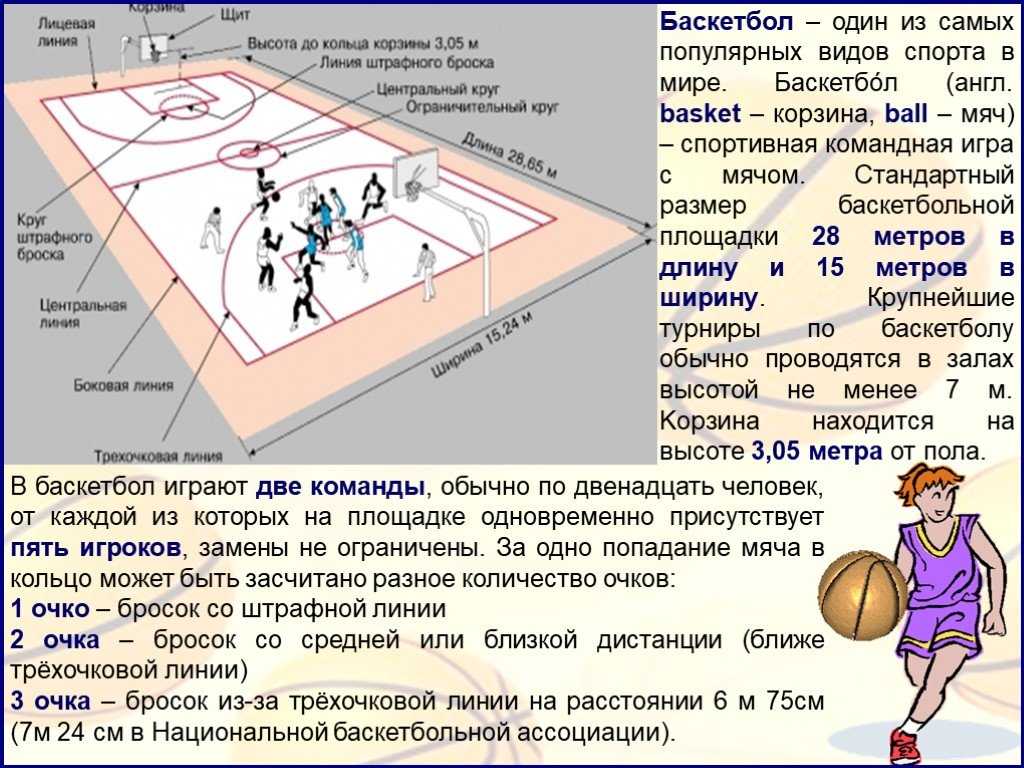 Сколько человек находится одновременно на площадке. Баскетбол расстановка игроков на площадке схема. Правила игры в баскетбол Размеры площадки. Регламент игры в баскетбол. Бросок в баскетболе схема.