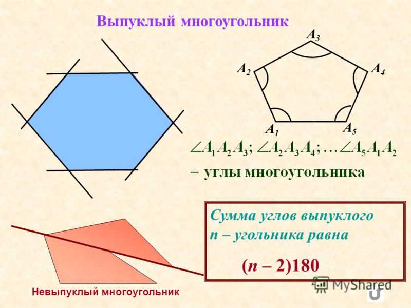 Стороны выпуклого многоугольника