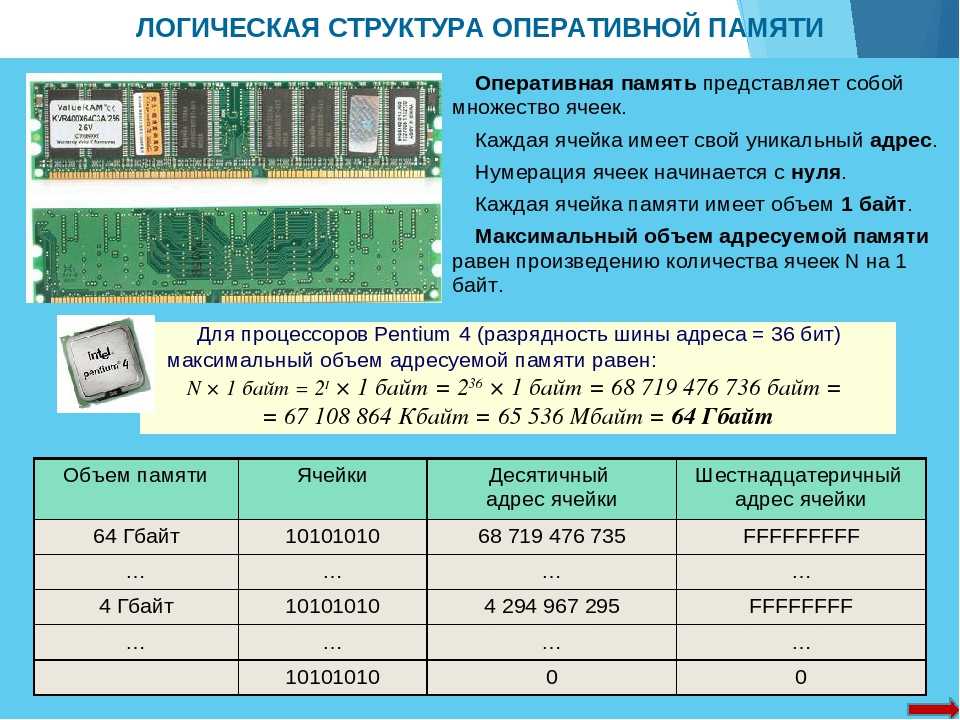 Сколько максимум оперативной