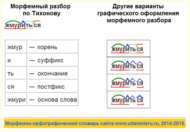 Морфемный разбор слова картина