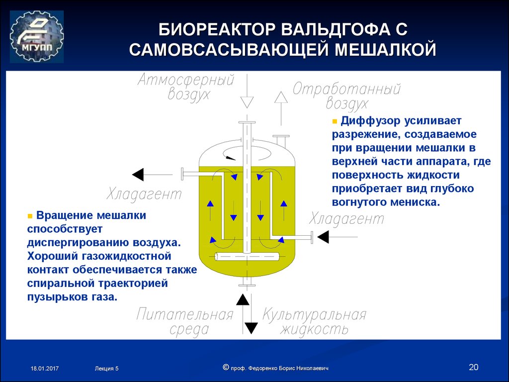 Самопроизвольное перемешивание газов или жидкостей