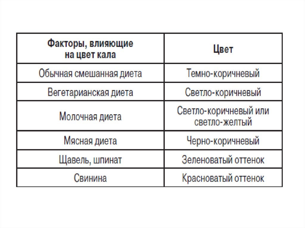 Светло коричневый цвет кала