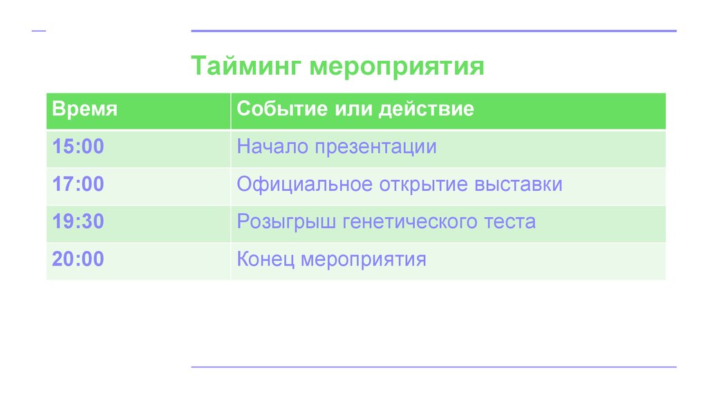 Тайминг это. Тайминг мероприятия. План Тайминг мероприятия. Программа мероприятия с таймингом. Тайминг мероприятия образец.