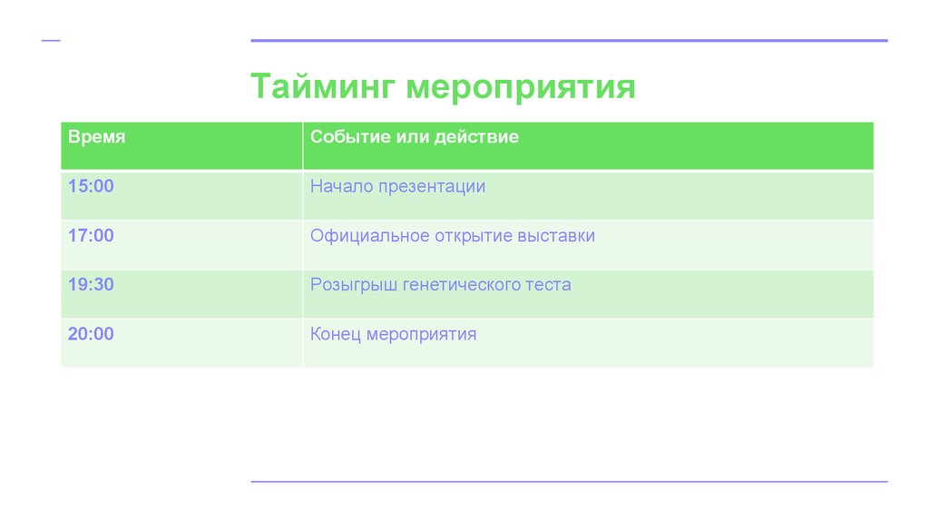 Что такое план тайминг