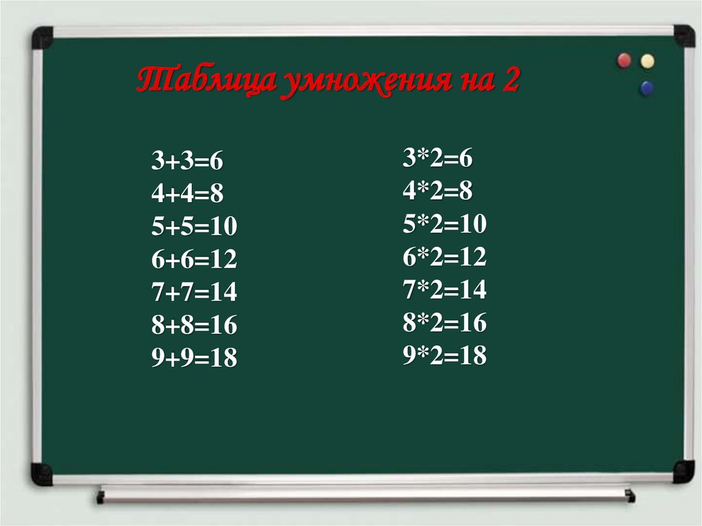 Таблица умножения на 3 2 класс презентация. Таблица умножения на 2 и 3. Таблица умножения на 2 3 4. Таблица умножения на 2 ина3. Таблица умножения на 3 е.