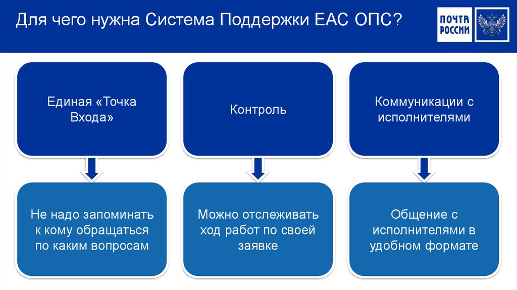 Почта еас 4. ЕАС ОПС. Программа ЕАС почта. ЕАС программа почта России. Меню ЕАС ОПС.