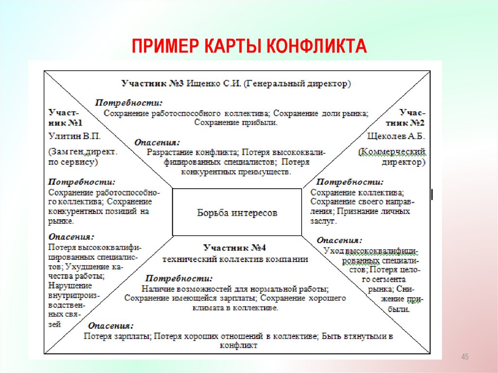 Карта конфликта х корнелиус и ш фэйр