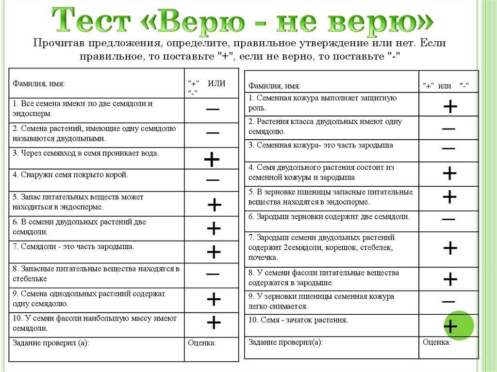 15 утверждений. Тест по биологии верю не верю. Тест верю не верю по биологии 6 класс с ответами. Верю не верю биология 6 класс. Верю не верю. Биология 5 класс.