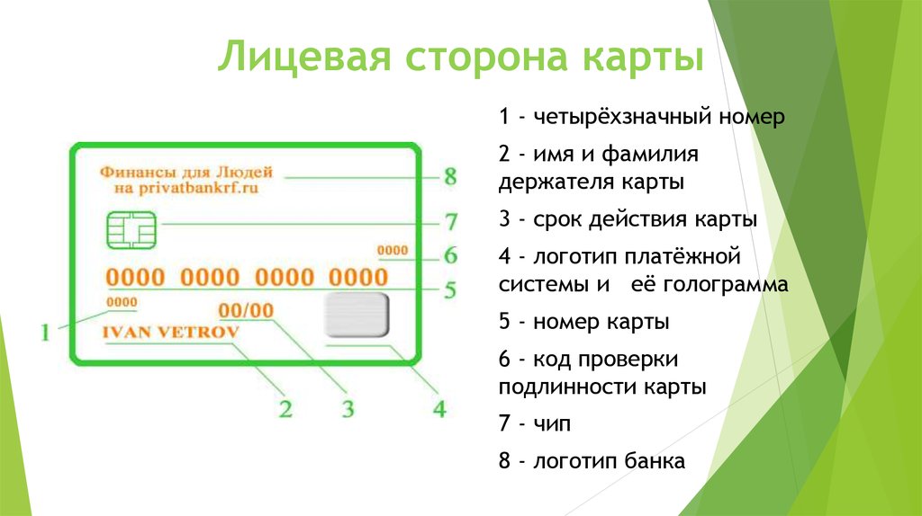 Карта простыми словами