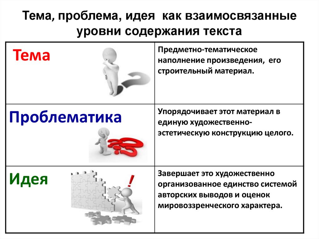 Тематика проблематика идея. Тема идея проблема. Тема идея проблема произведения. Тема идея проблема текста. Различие темы и проблемы.