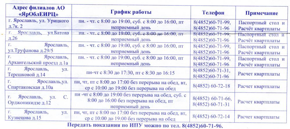 7 я ярославль вакансии: Вакансии компании 7-Я - работа вЯрославле