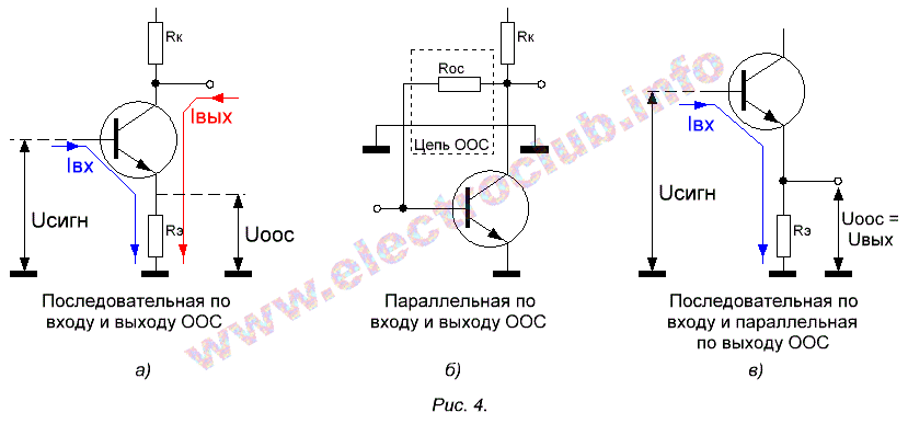 Отрицательная обратная связь. Схема стабильного усилителя с отрицательной обратной связью. Усилитель с последовательной отрицательной обратной связью. Схема усилителя с отрицательной обратной связью. Цепь ООС В усилителе.