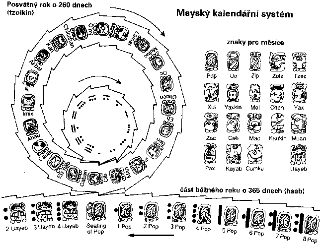 Можно ли считать повесть календарь майя произведением. Хааб – Солнечный календарь Майя. Индейцы Майя календарь Цолькин. Цолькин календарь древние Майя. Галактический календарь Майя Цолькин.