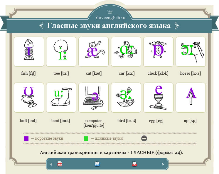 Запоминание в английском языке. Звуки английского языка. Гласные звуки в английском языке. Звуки английского языка для детей. Выучить звуки английского языка.