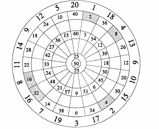 Дартс как считать очки схема