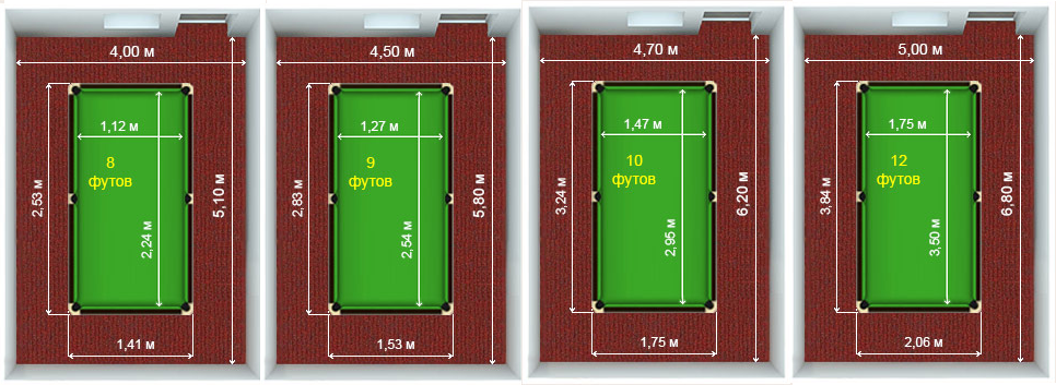 Размеры помещения. Бильярдный стол 12 футов Размеры. Размеры комнаты для бильярдного стола 12 футов. Размер помещения для русского бильярда. Бильярдный стол 10 футов Размеры.