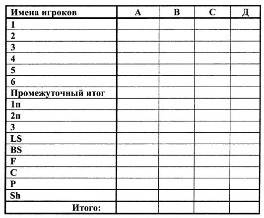 Игра в кости правила 5. Таблица для игры в Покер на костях. Покер на костях правила игры 6 кубиков. Покер кубики правила таблица. Игра кости Покер таблица.