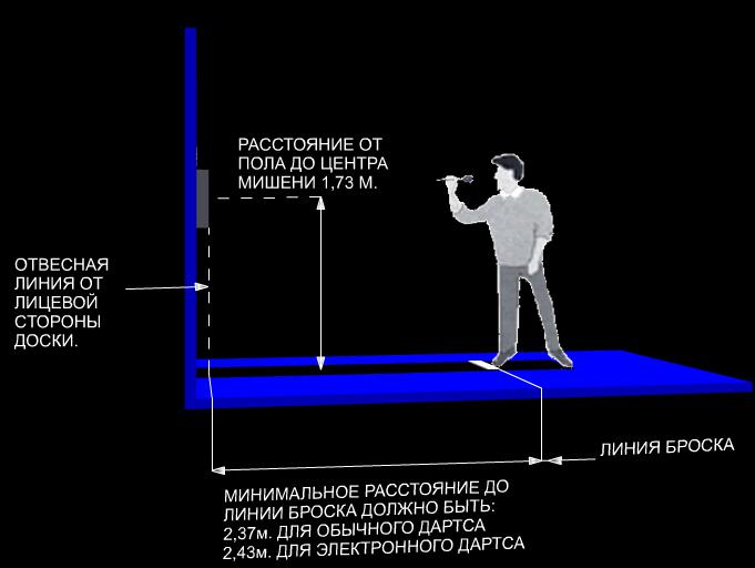 Схема очков дартс