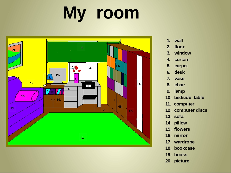 Маи рум. Комнаты на английском языке. Комната для урока английского языка. Проект по английскому моя комната. План комнаты на английском языке.