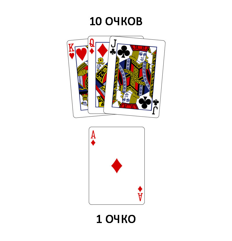 Правила 21 в картах 36 карт