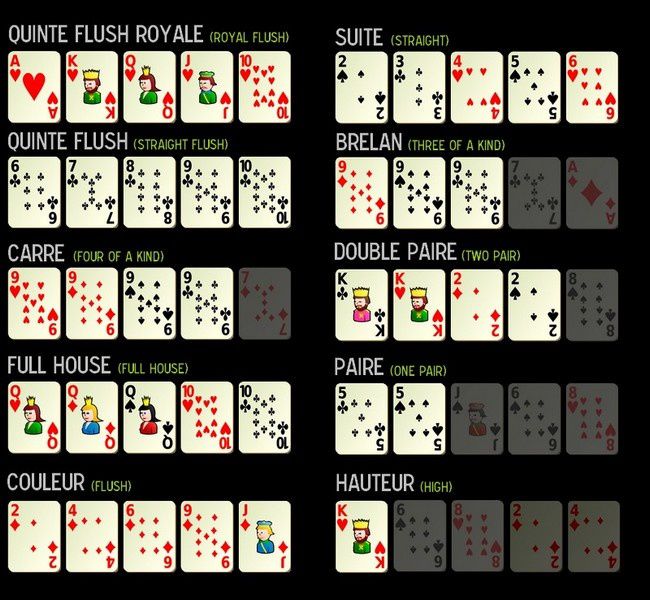 Раскладки в покере по старшинству. Комбинации в покере по старшинству. Самая сильная комбинация в покере. Комбинации в покере Техасский. Комбинации покера картинки.