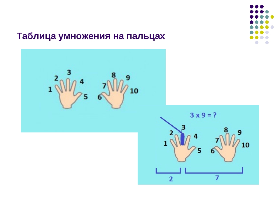Умножение на девять. Как умножать на пальцах на 9. Таблица умножения на 9 на пальцах. Как считать на пальцах таблицу. Таблица умножения на пальцах на 6.7.8.9.