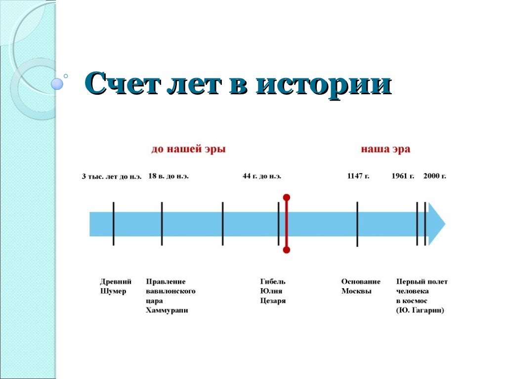 Древний счет времени