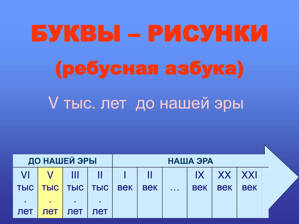 До нашей эры по английски. 5 Год до нашей эры. До нашей эры и наша Эра. VIII - vi тысяч.