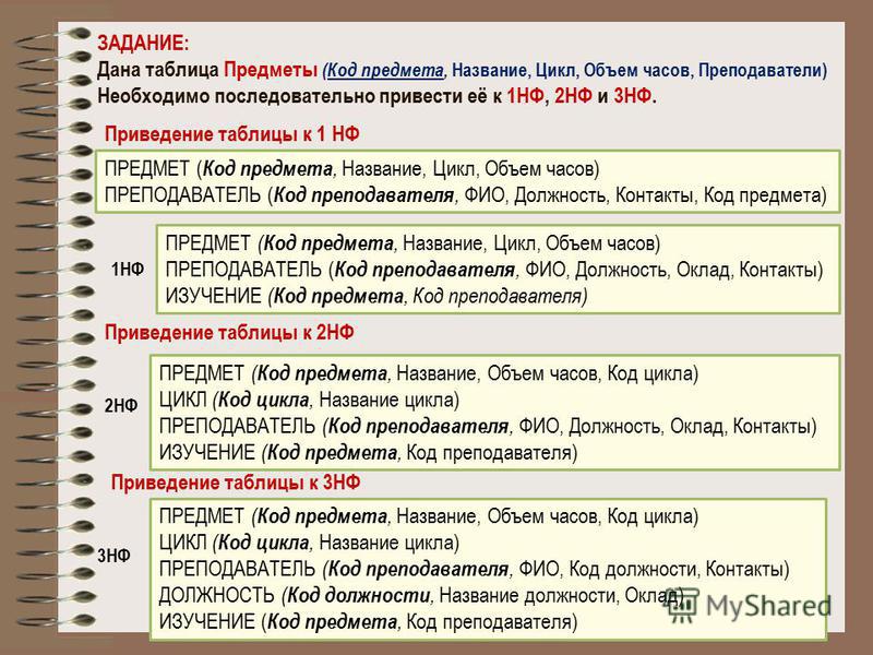 Таблица предметов. Привести таблицы к 1нф, 2нф, 3нф БД турагентство. Приведите данную таблицу к 3нф предмет преподаватель. Приведение к 2 НФ. Приведение таблицу в 1 НФ.