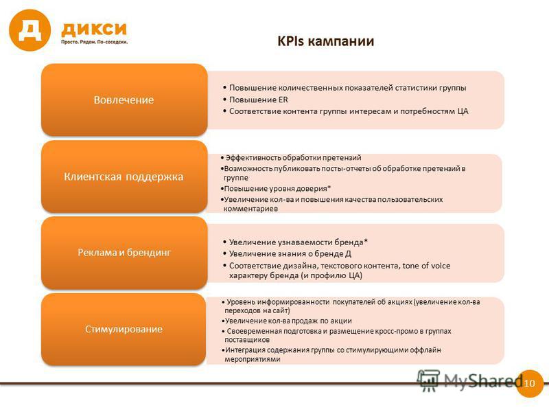 Техподдержка дикси