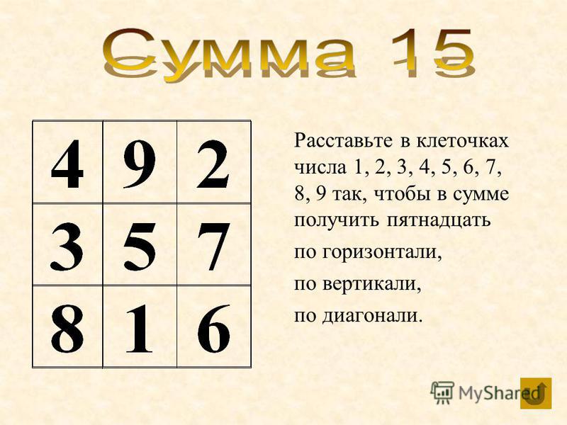 Числа с суммой цифр 2. Исторически значимые магические квадраты. Квадрат Пифагора сумма 15. Квадрат сумма 15. Квадрат Пифагора вертикали и горизонтали.