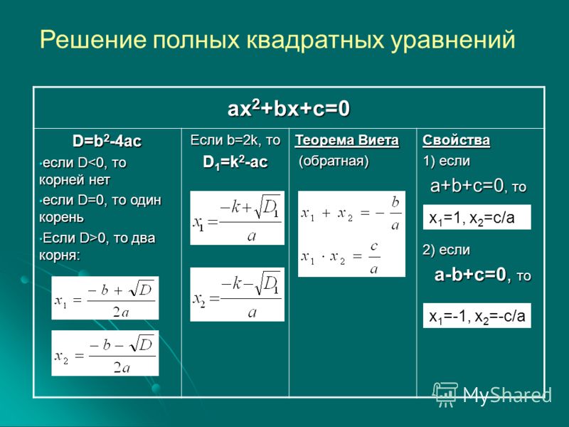 Калькулятор графических уравнений. Как решать квадратные уравнения. Квадратичное уравнение как решать. Как решать кв уравнения. Решение квадратного уравн.