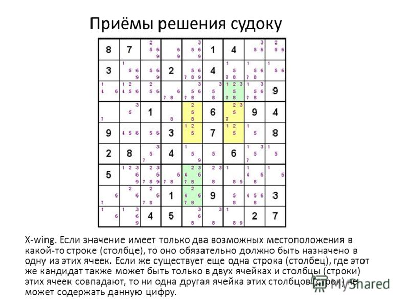 Как разгадывать судоку. Методы решения судоку. Судоку пары скрытые. Приемы разгадки судоку. Правила решения судоку.