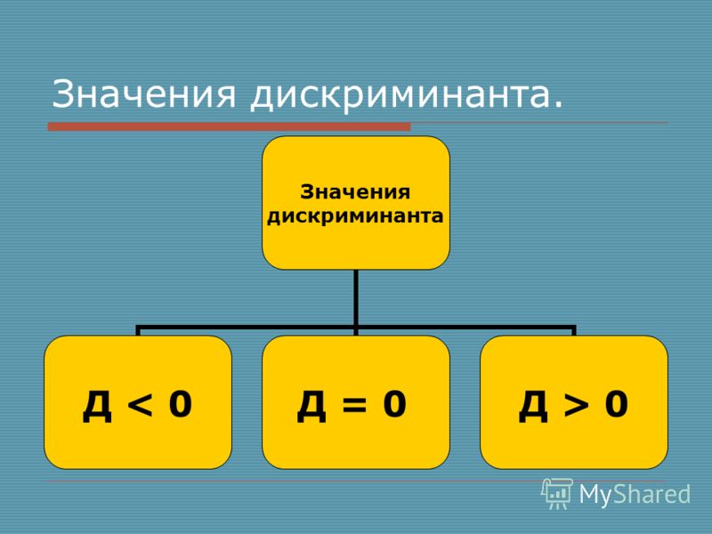 Дискриминант ноль. Дискриминант. Значение дискриминанта. Что значит дискриминант. Формула дискриминанта.