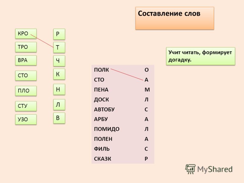 Составь слова ф. Составление слов. Какие буквы есть на кро?. Русский язык кро. Кро текст.