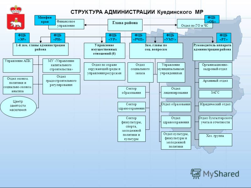 Отдел содержать