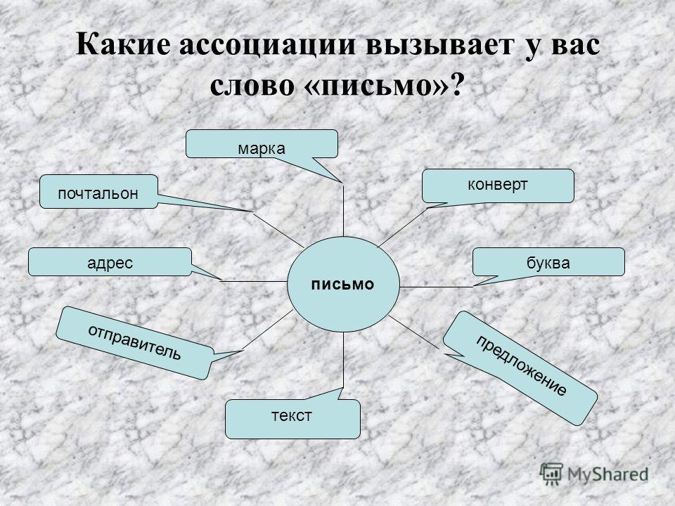 Какие ассоциации. Какие ассоциации вызывает. Какие ассоциации у вас вызывает это слово?. Какие ассоциации возникают со словами.