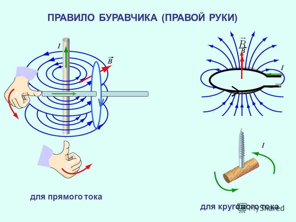 Направление тока в проводнике правило буравчика