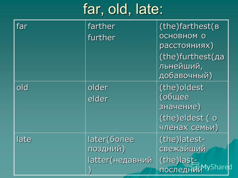 Far further перевод. Степени сравнения farther. Far степени сравнения разница. Сравнительная степень further. Old степени сравнения.