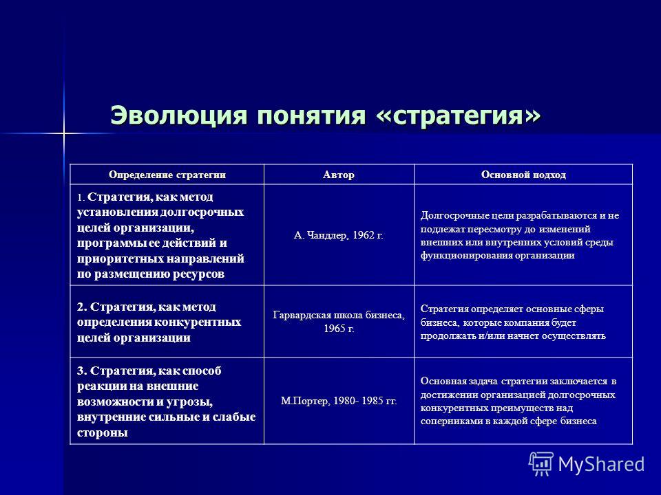 Стратегия концепция программа